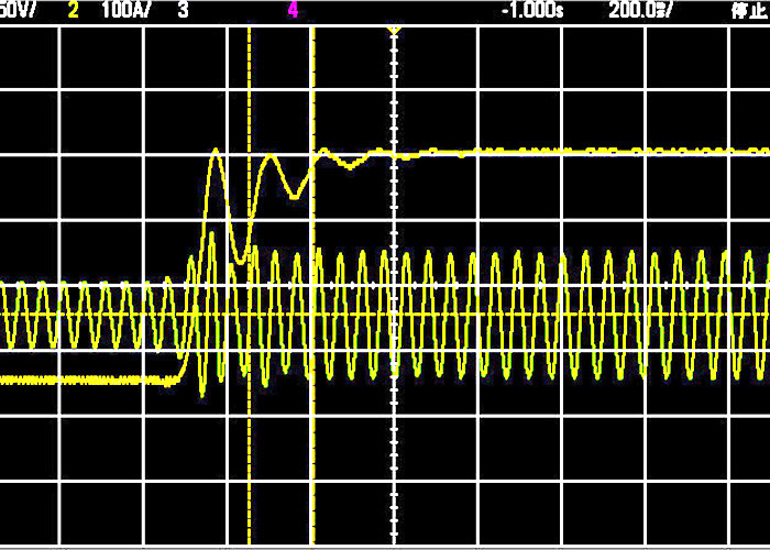 Tests d'optimisation