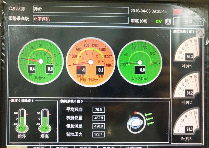 Interface de contrôle