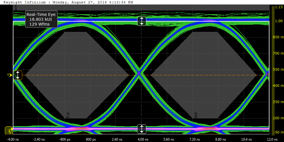 Le test du diagramme de l'œil Ethernet 100M