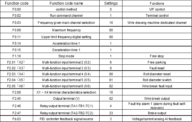 Paramètres recommandés pour la machine à fil de conversion à double fréquence de type réservoir d'eau
