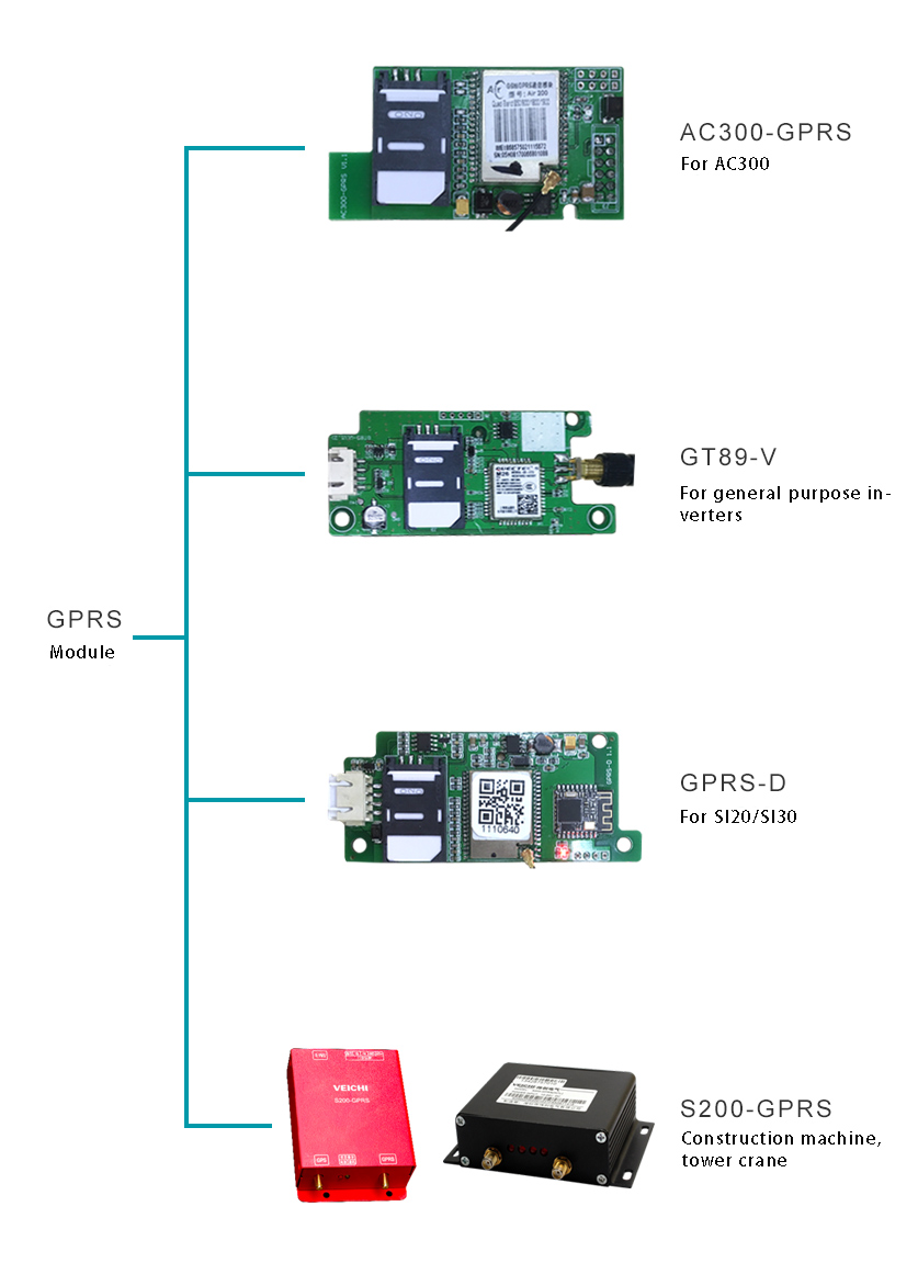 Carte SIM