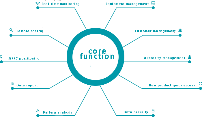 Les fonctions essentielles du côté WEB