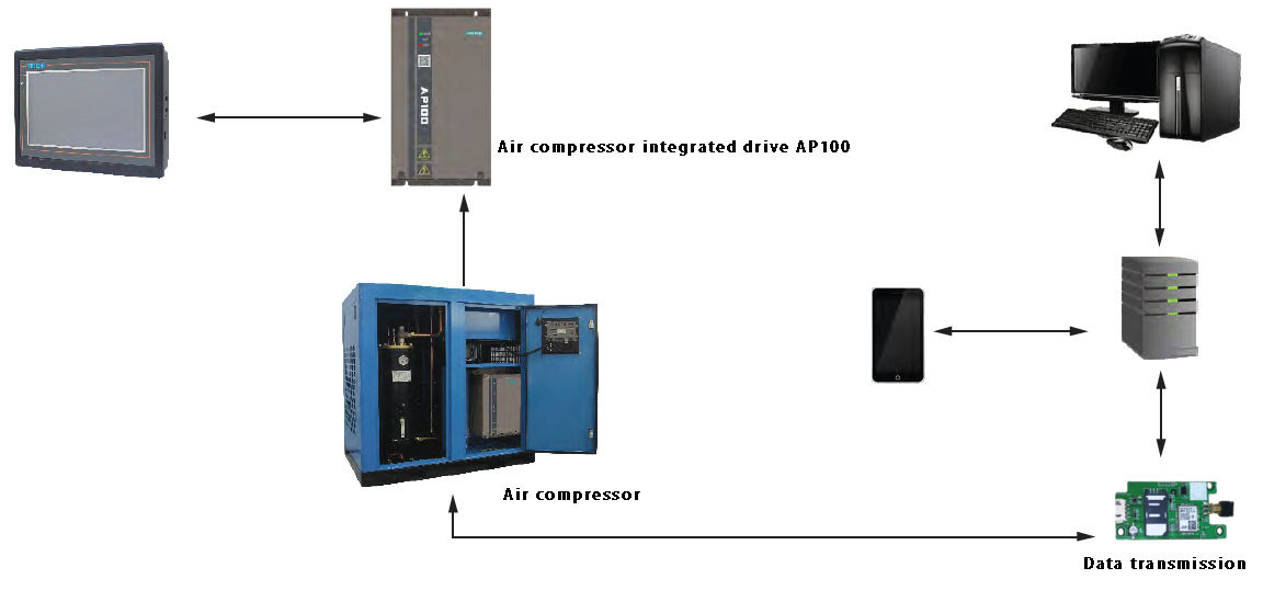 Compresseur d'air