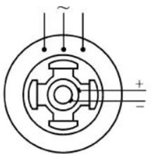 Schéma de la structure du rotor saillant de la machine synchrone