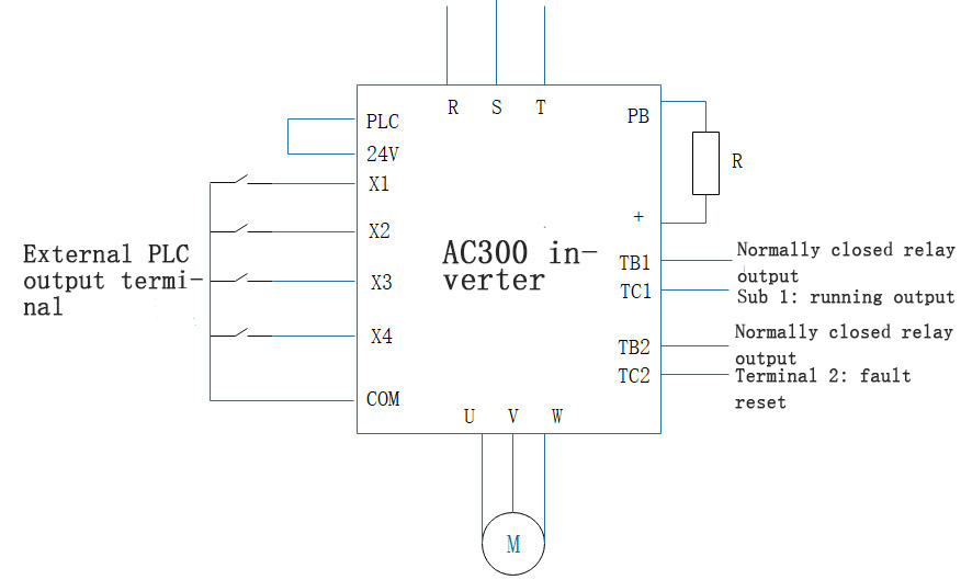 Application de l'onduleur série AC300 dans un garage stéréo