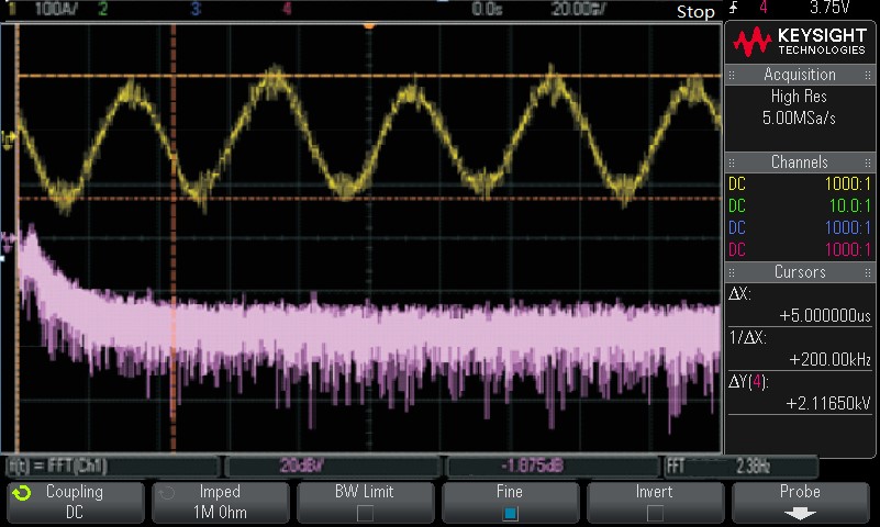 Analyse spectrale avec la porteuse aléatoire