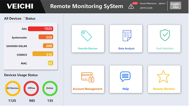 IoT intelligent