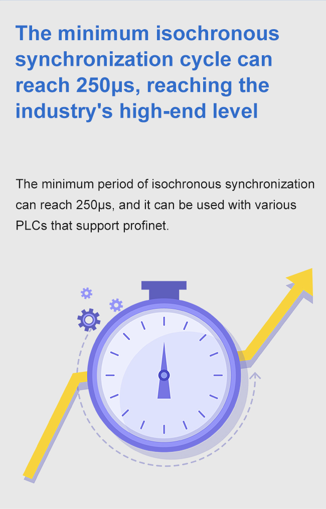 Le cycle de synchronisation isochrone minimum peut atteindre 250us, atteignant le niveau haut de gamme de l'industrie