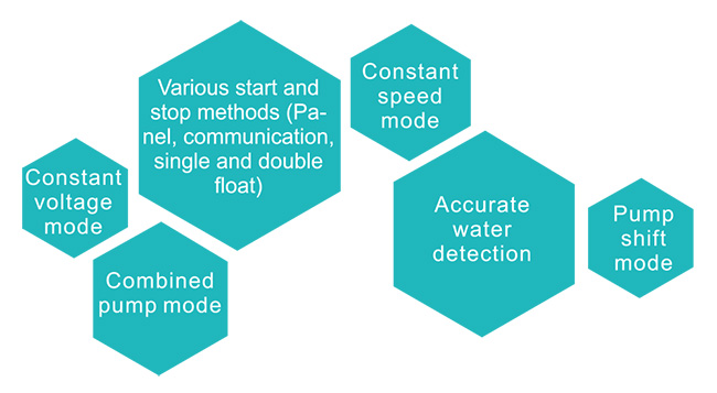 Fonctions d'approvisionnement en eau multiples