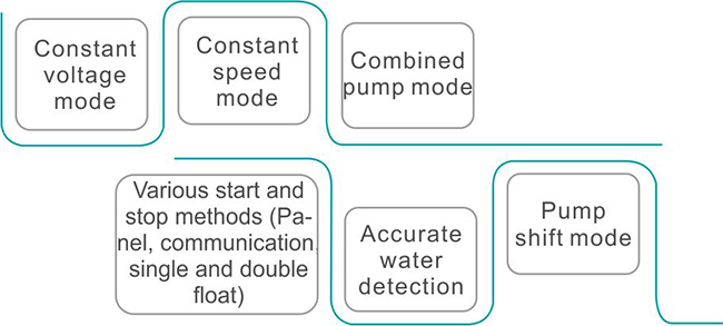 Fonctions d'approvisionnement en eau multiples