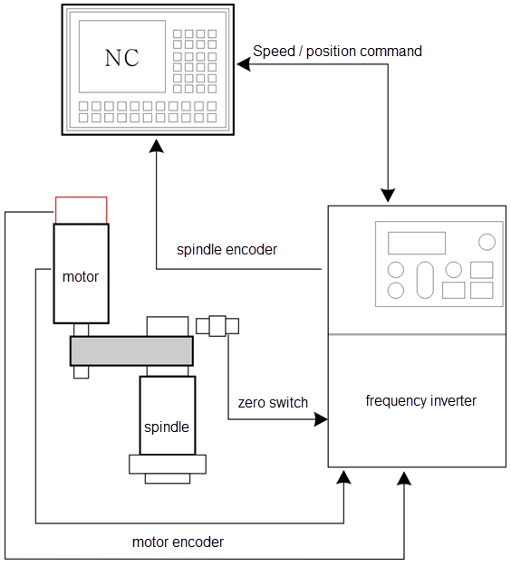 Diagramme d'architecture système