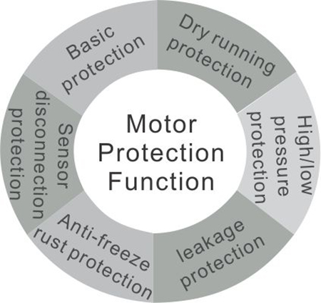 Fonction de protection du moteur