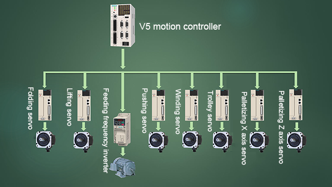 Solution système de machine d'emballage à quille en acier léger