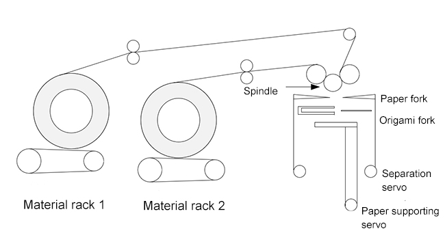 Structure de l'équipement