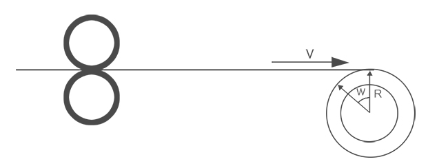 Méthodes de calcul du diamètre des rouleaux multiples