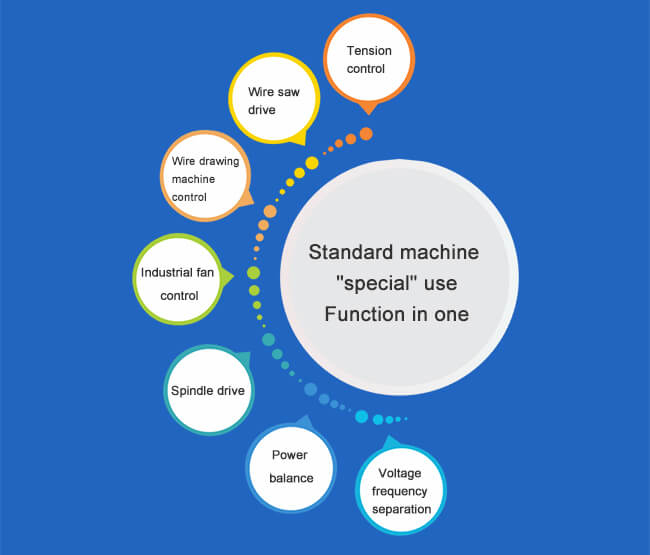 Machine standard