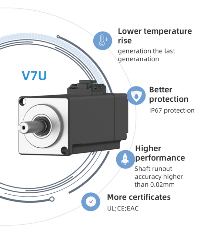 Présentation du servomoteur série V7E