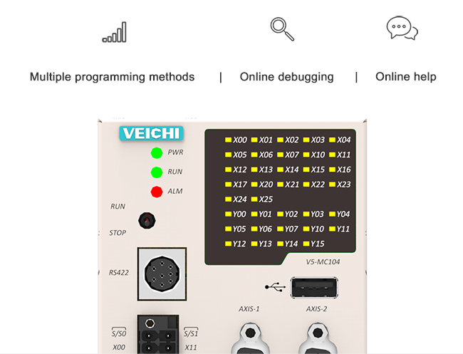 Prise en charge du débogage en ligne, fonctionnement plus pratique