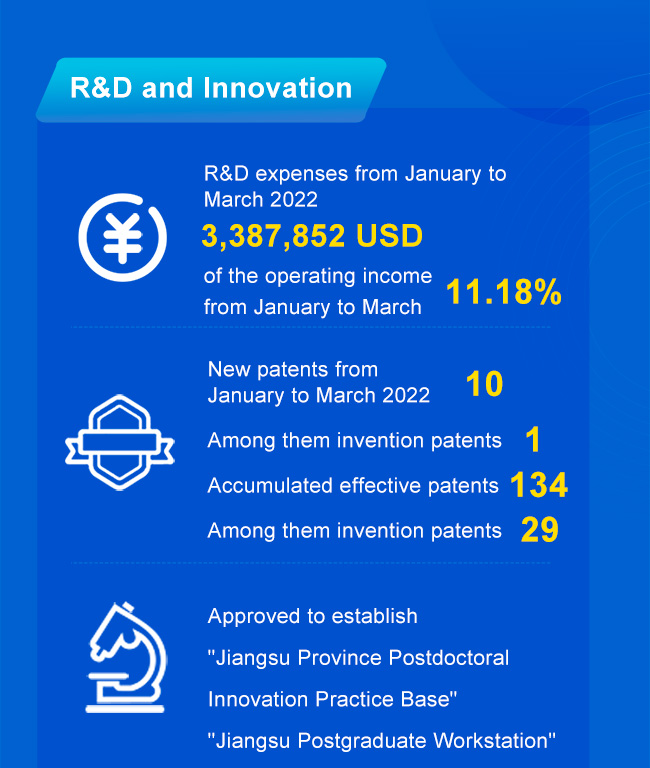 R&D et innovation