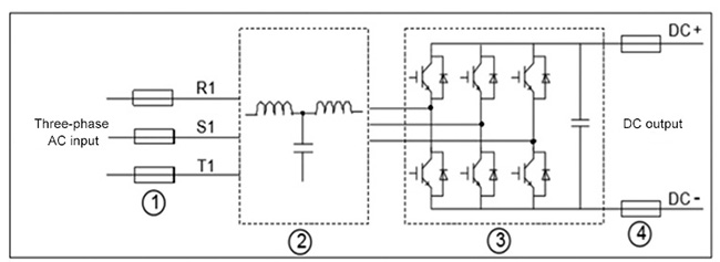 Excellente capacité de rétroaction à quatre quadrants