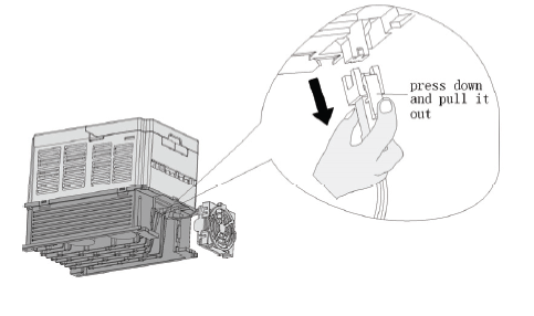  démonter le ventilateur de refroidissement vfd