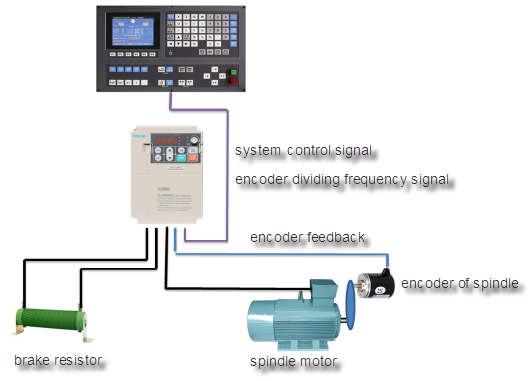 system frame diagram