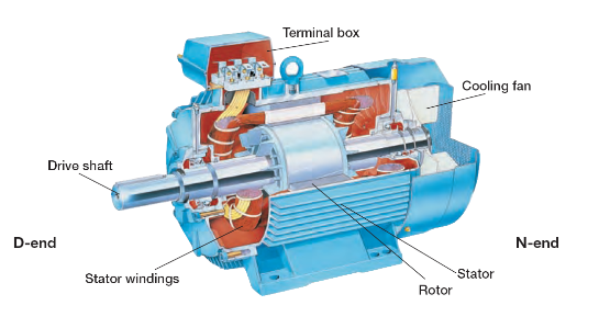 servomoteur ac