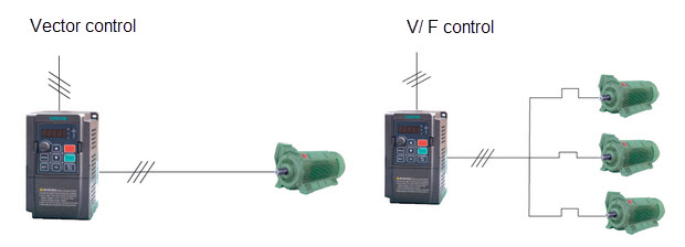 mode de contrôle du moteur vextor